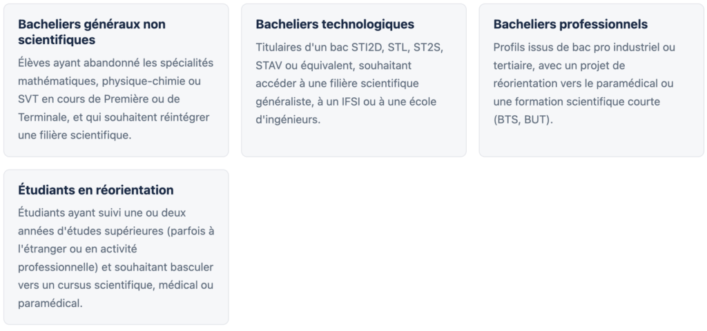 3. Pour qui est faite la RNS ?