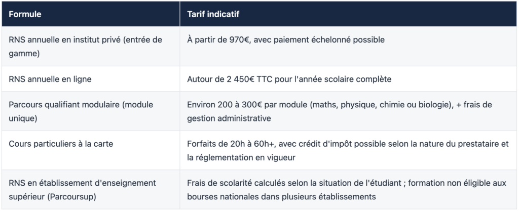 Tarifs constatés