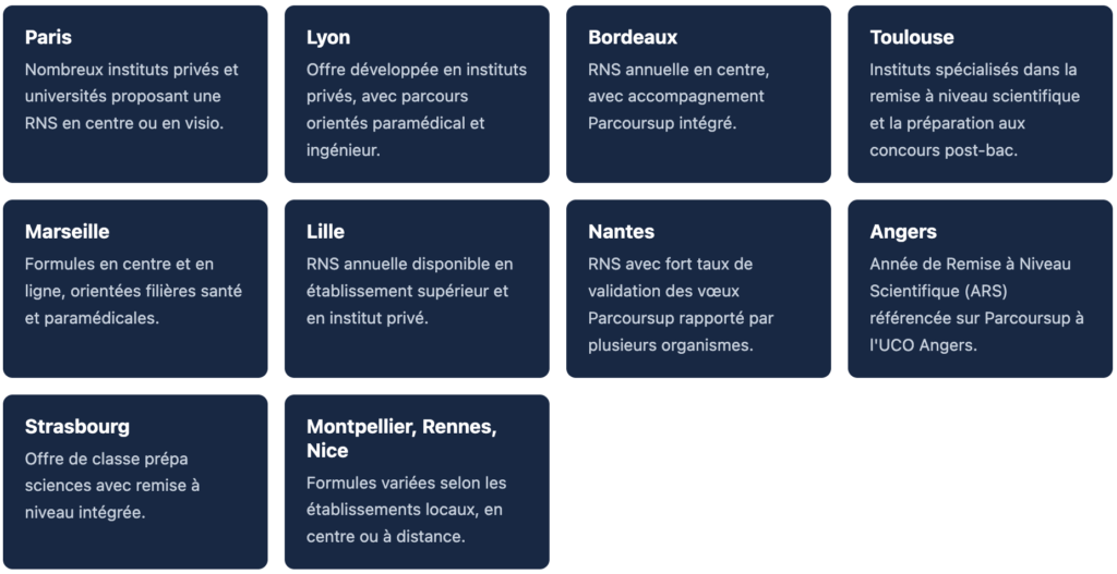 La RNS par ville en France