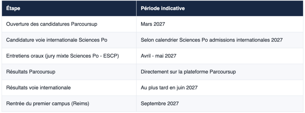 7. Calendrier de candidature pour la rentrée 2027