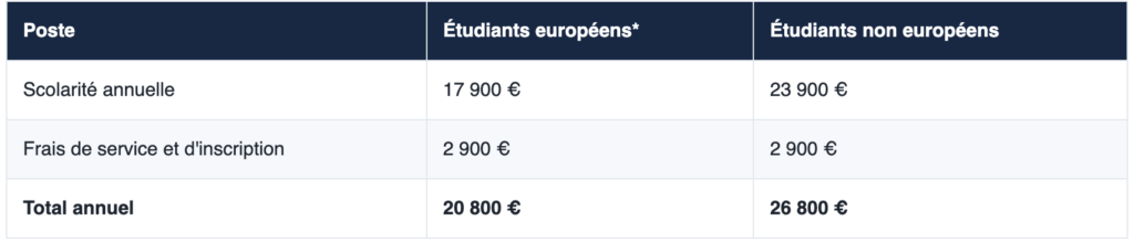 Années 3 et 4 (ESCP)