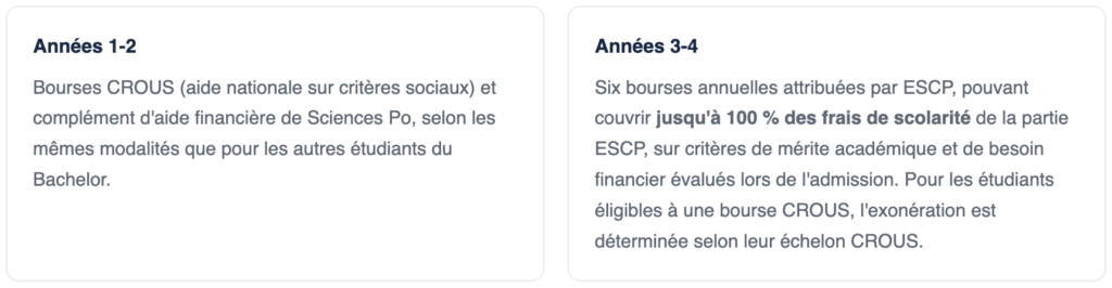 Bourses et aides financières