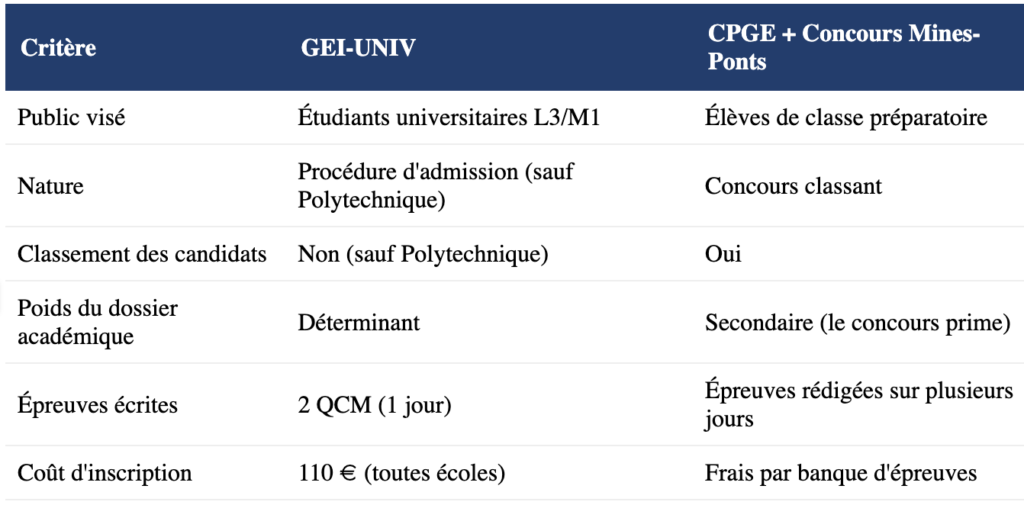 13. GEI-UNIV vs classe préparatoire : quelles différences ?