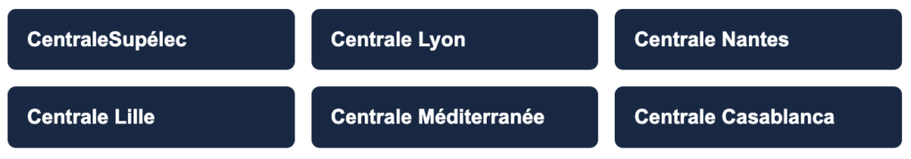 Concours Universitaire des Écoles Centrale