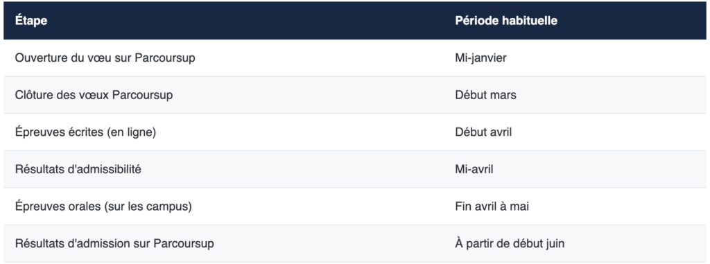 Calendrier type du concours ACCÈS