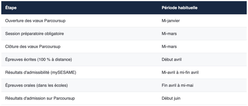 Calendrier type du concours SESAME
