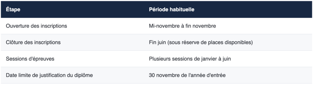 Calendrier type du concours PASSERELLE