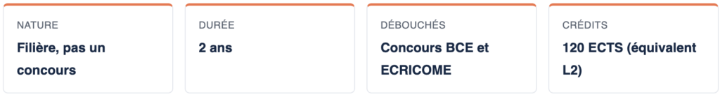 Classe préparatoire ECG