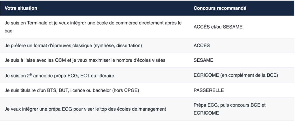 Quel concours choisir selon votre profil ?
