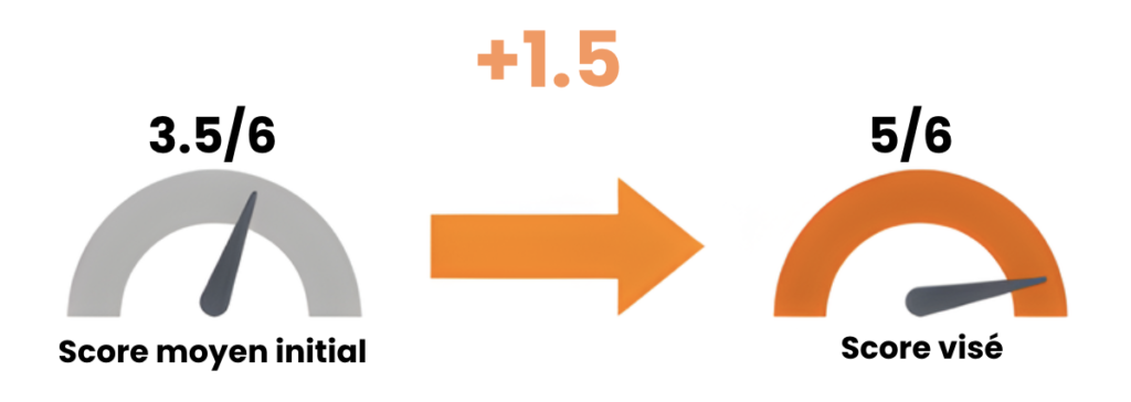 score toefl