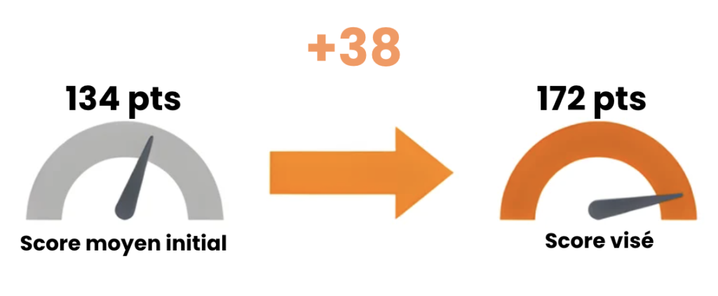 score lingauskill