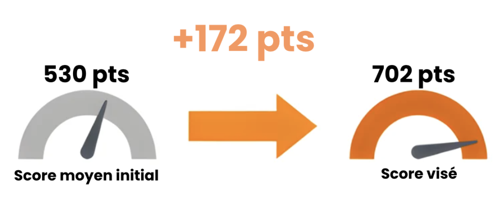 score gmat