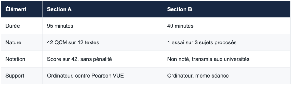 Format du LNAT en résumé