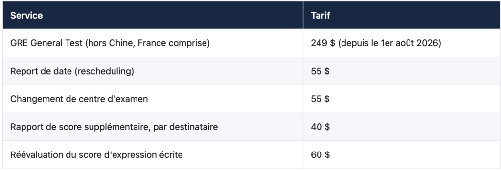 Inscription, tarifs et lieux de passage gre