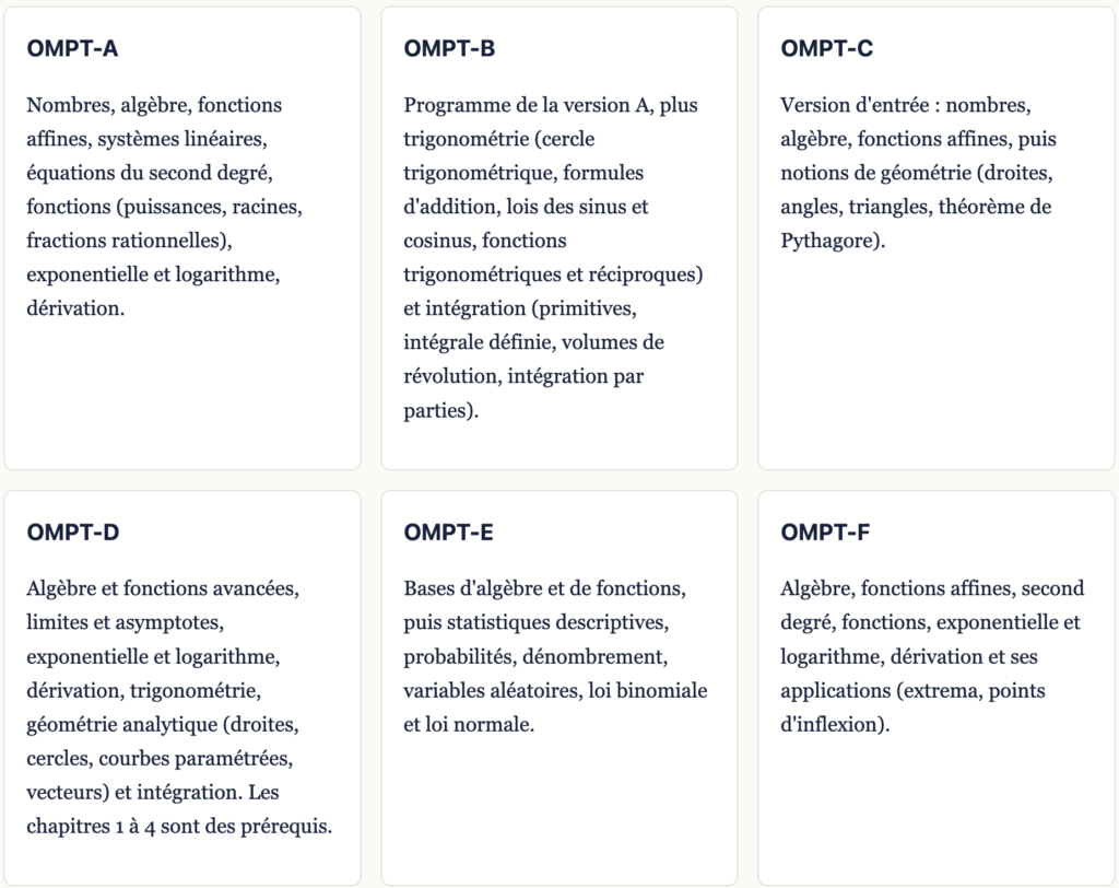 Programmes des version OMPT