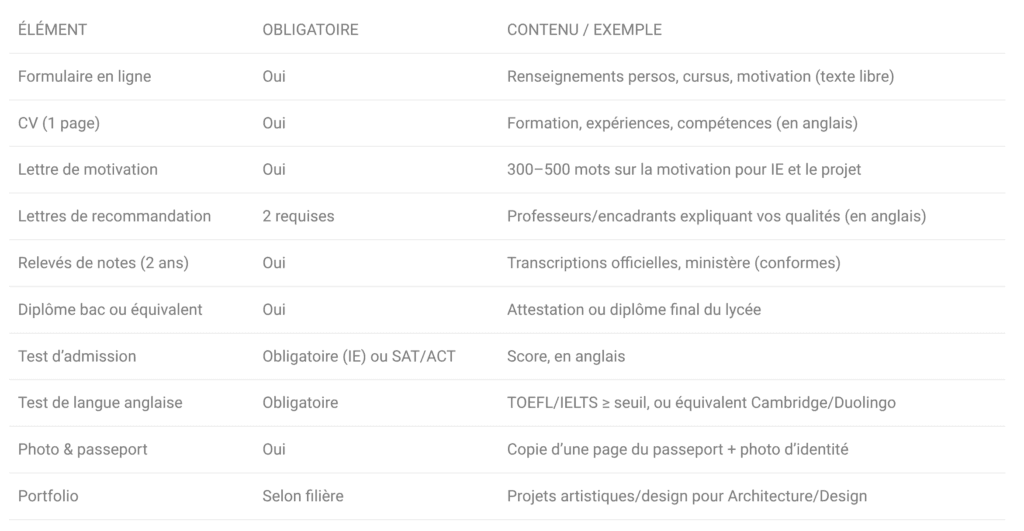  Composants de la candidature