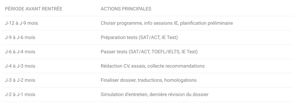 Calendrier type (rappel)