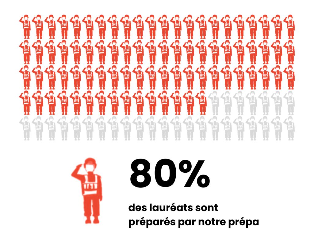 préparation au concours ESA