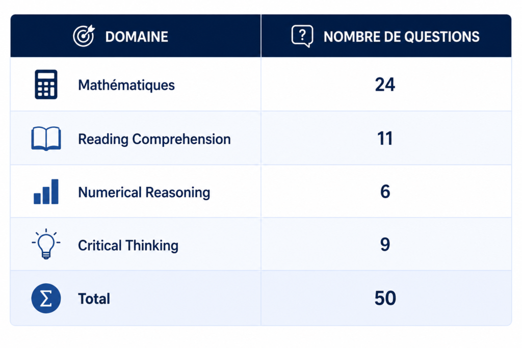 Le Bocconi Online Test