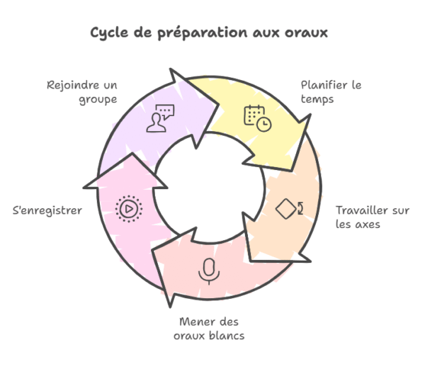 Réussir les oraux du CRPE : découvrez tous nos conseils