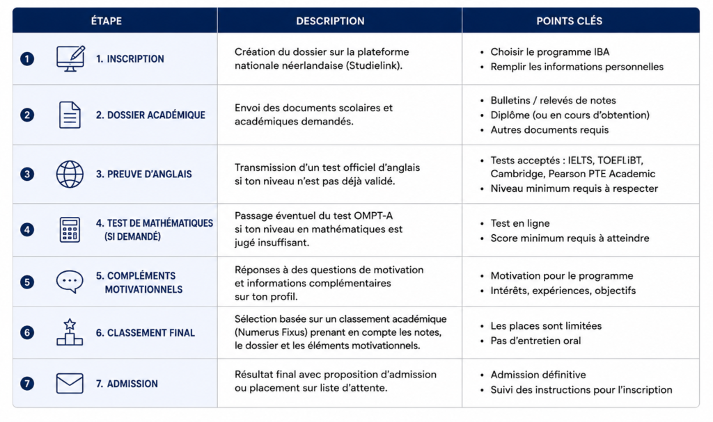 Calendrier pour le Bachelor IBA (International Business Administration) de la Rotterdam School of Management