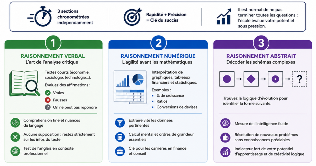 La structure détaillée de l'IEGAT : ce qui vous attend vraiment