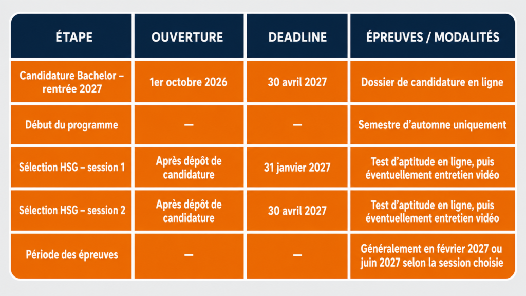calendrier BBA saint gall