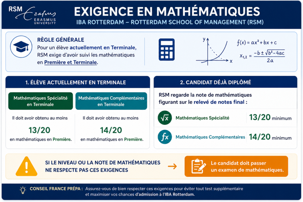 Exigence en mathématiques IBA Rotterdam