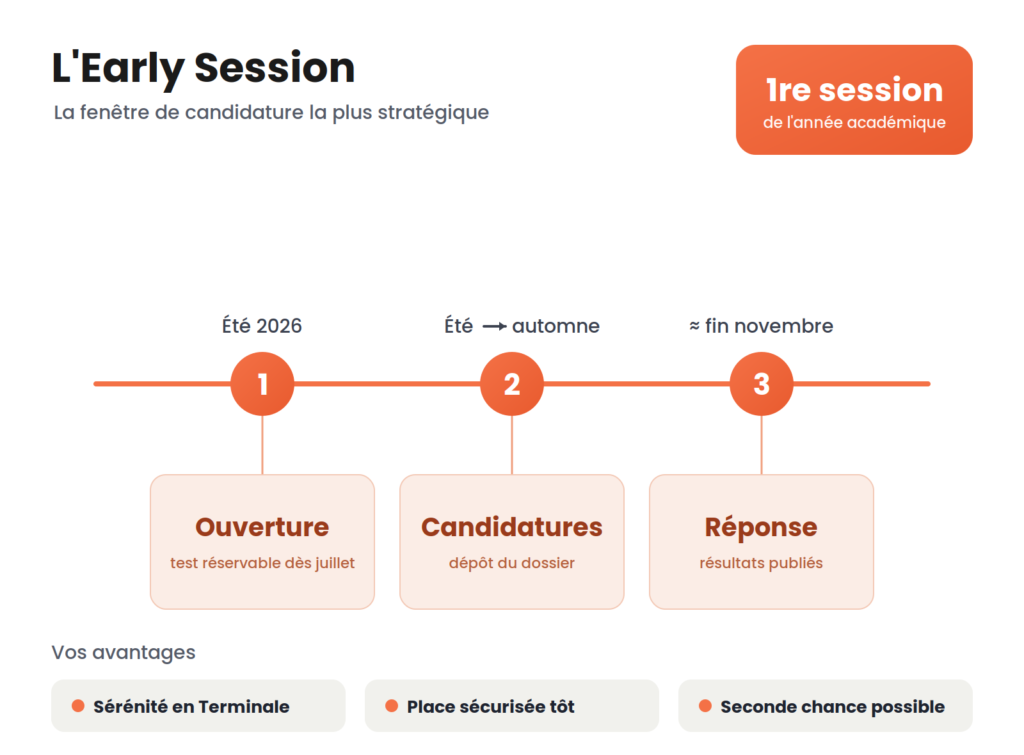 early_session_v2