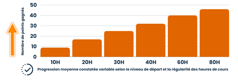 préparation au oet - test OET - OET - prépa OET