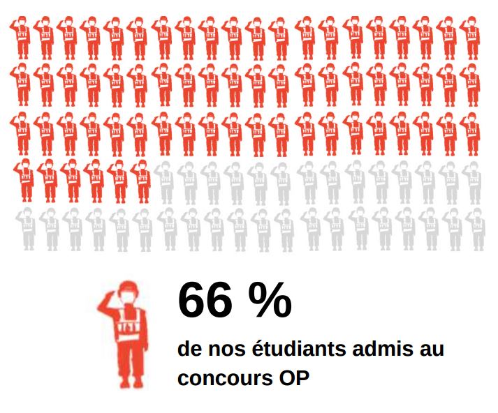 Prep'Police - préparation au concours d'officier de police (OP)