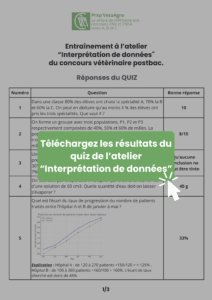 Résultats quiz concours vétérinaire atelier