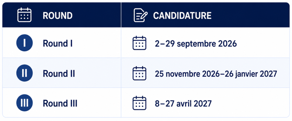 trois rounds pour 2027-2028