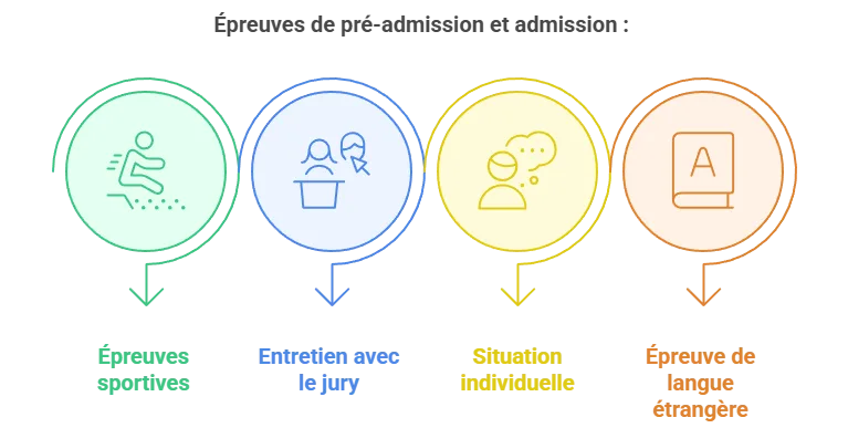Comment devenir policier ? - France Prepa